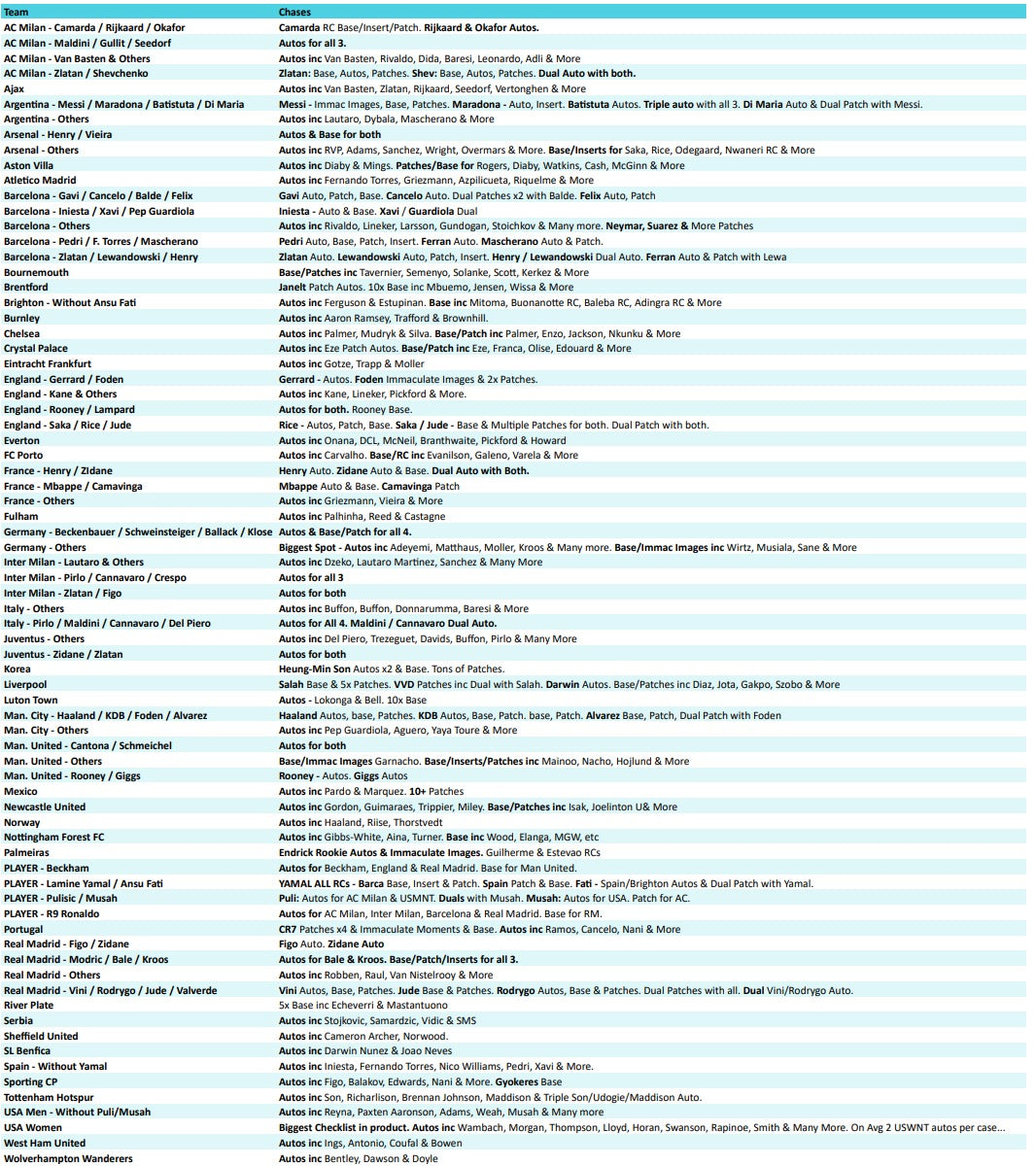 Break 4223 - 23/24 Immaculate Soccer Int. Hobby FULL CASE - Pick Your Team/Player