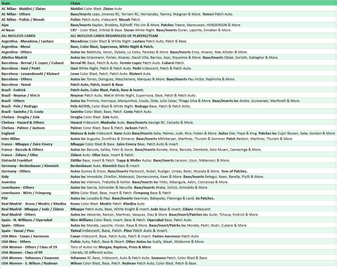 Break 4890 - 24/25 Obsidian Soccer Int. Hobby FULL CASE - Pick Your Team!