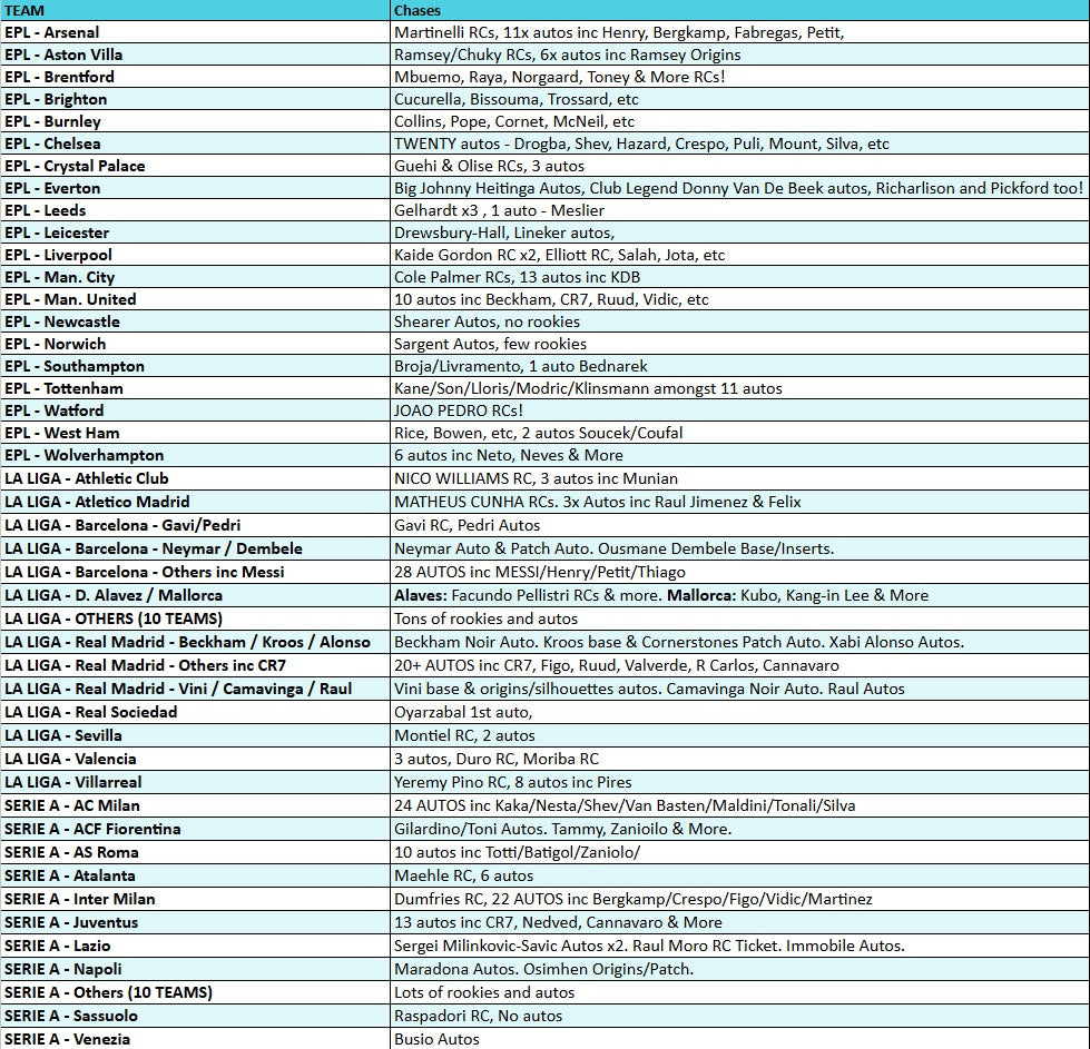 Break 4882 - 21/22 Chronicles Soccer - Half Case - Pick Your Team!