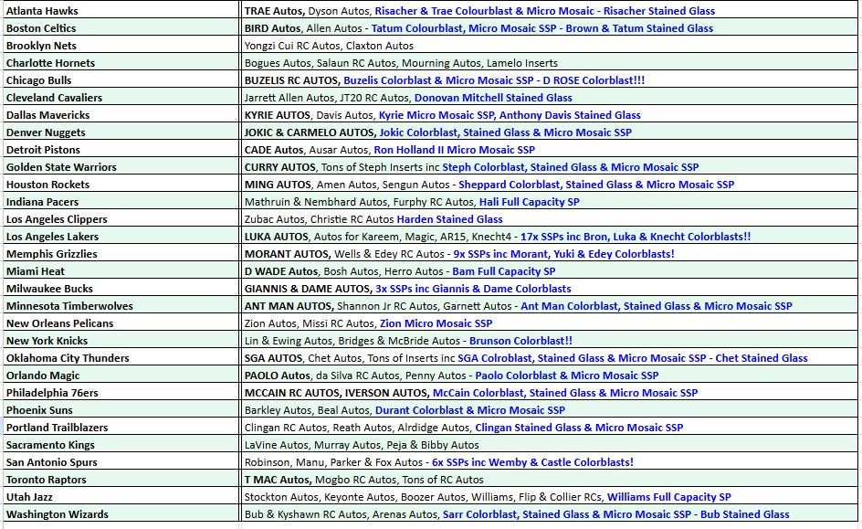 Break 5005 - NBA 24/25 Mosaic Hobby x Mosaic Intl. Hobby 2 Box - Pick Your Team!