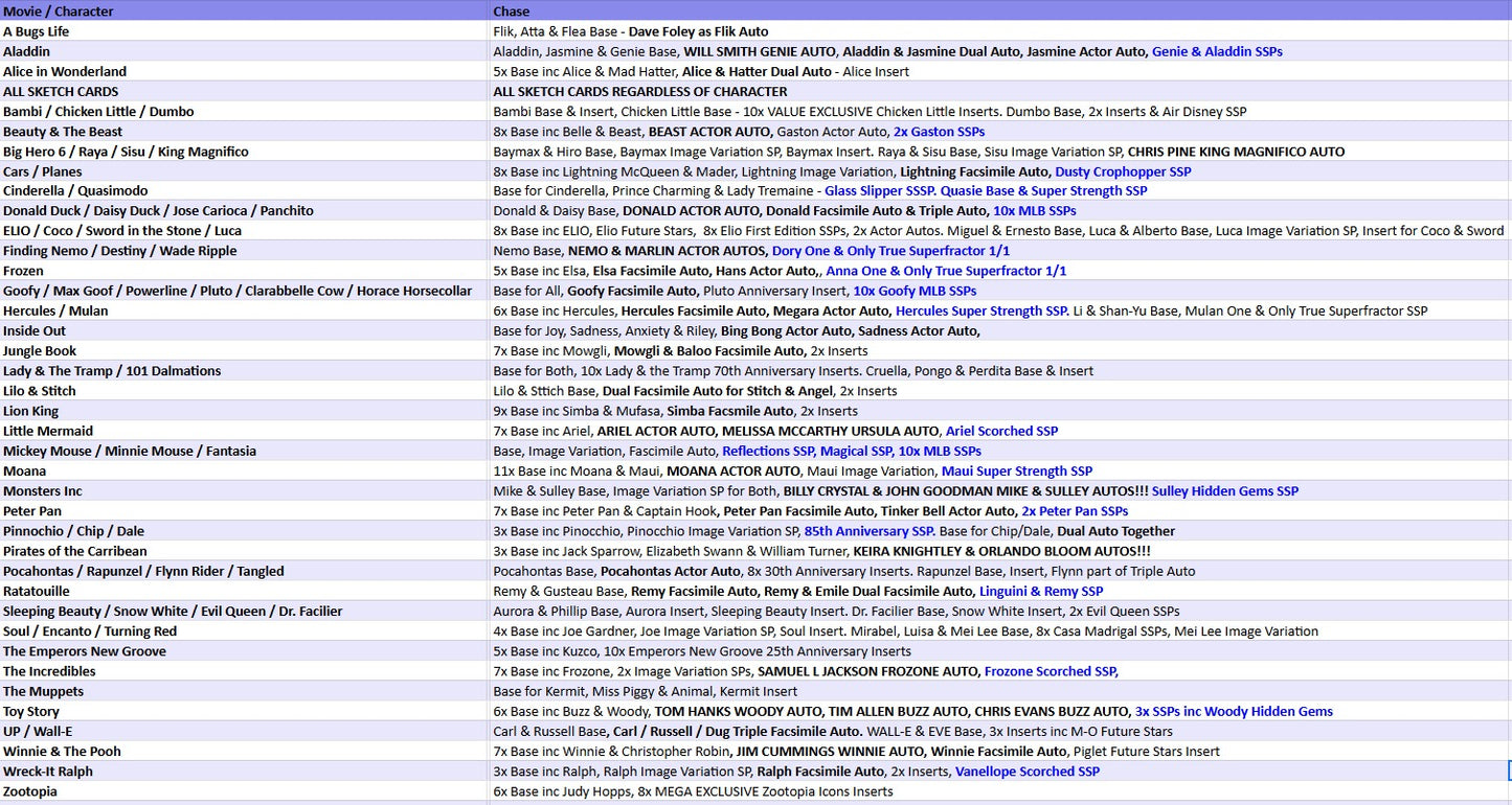 Break 5016 - The Last Hoorah - 2025 Disney Chrome Hobby - HALF CASE - Pick Your Characters!