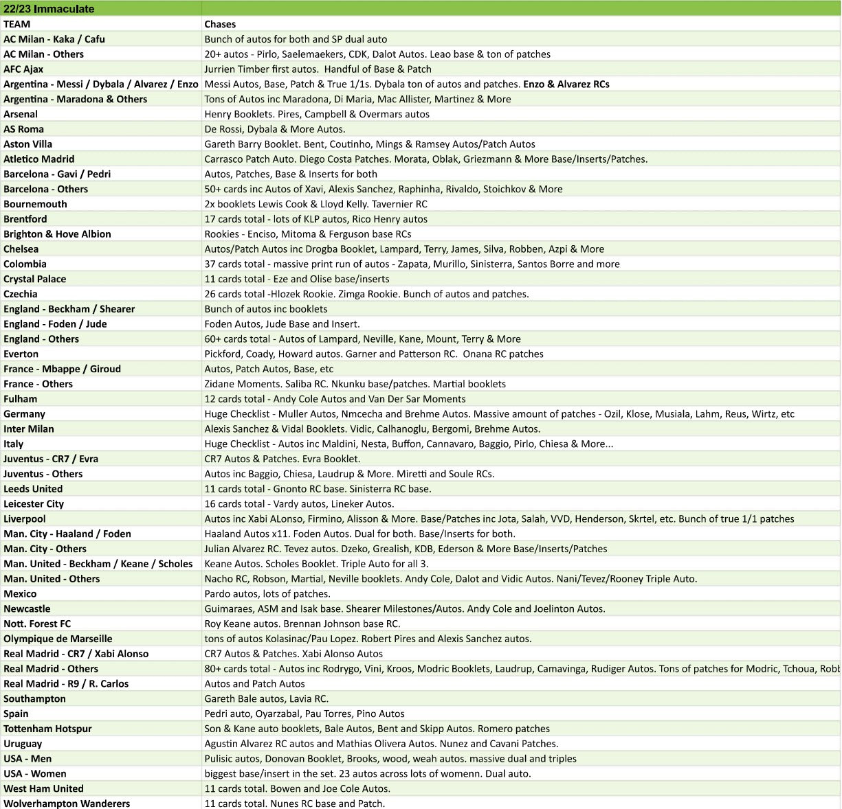 Break 5094 - 22/23 Immaculate Soccer Hobby - 4 Box - Pick Your Team!