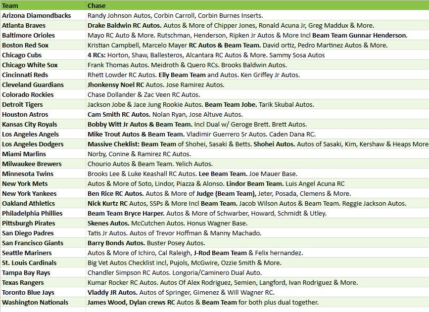 Break 5315 - 2025 MLB Stadium Club RELEASE DAY Triple Half Case - 38 Box - Pick Your Team - ROUND 2