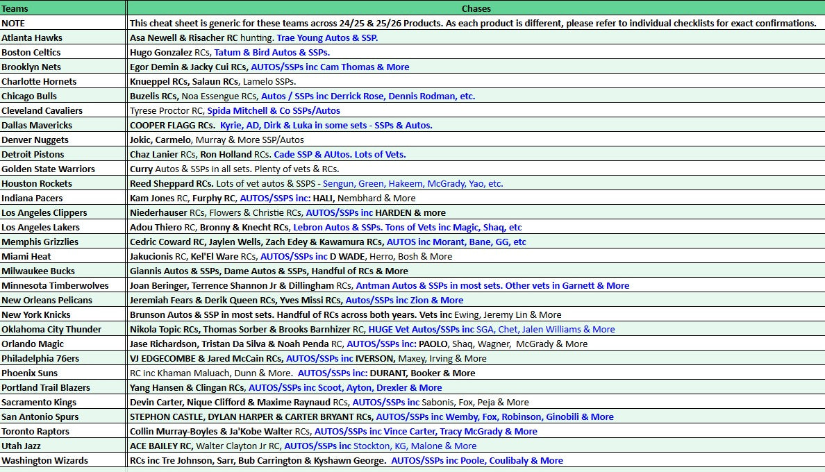 Break 5049 - NBA Dual Year Topps x Optic & Obsidian - Pick Your Team!