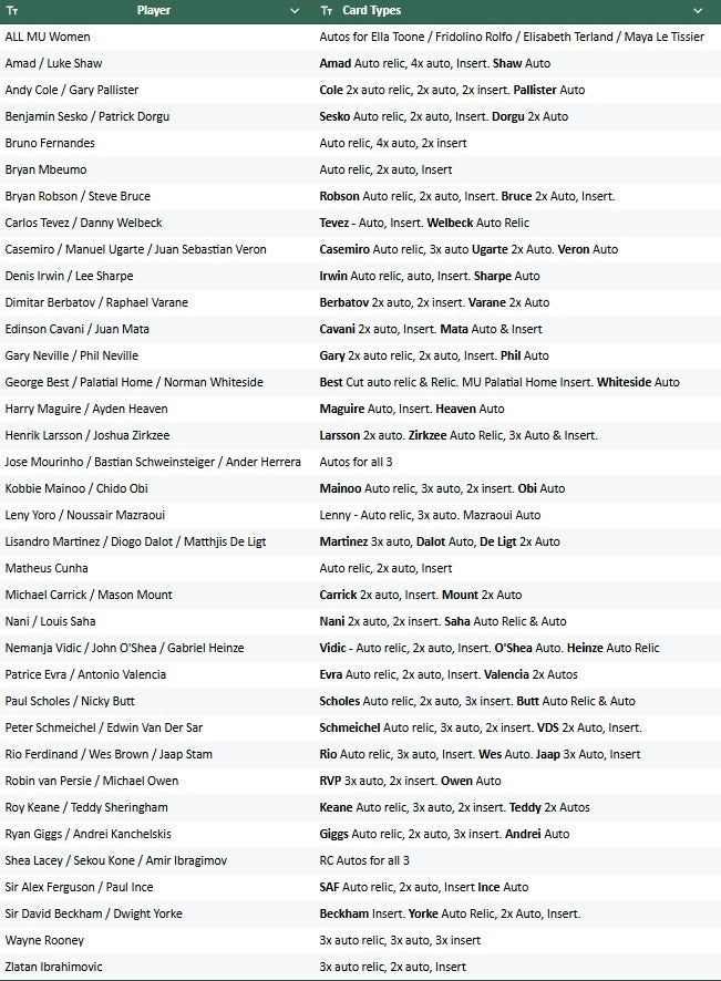 Break 5438 - 25/26 Topps Manchester United Palatial - FULL CASE - Pick Your Player!