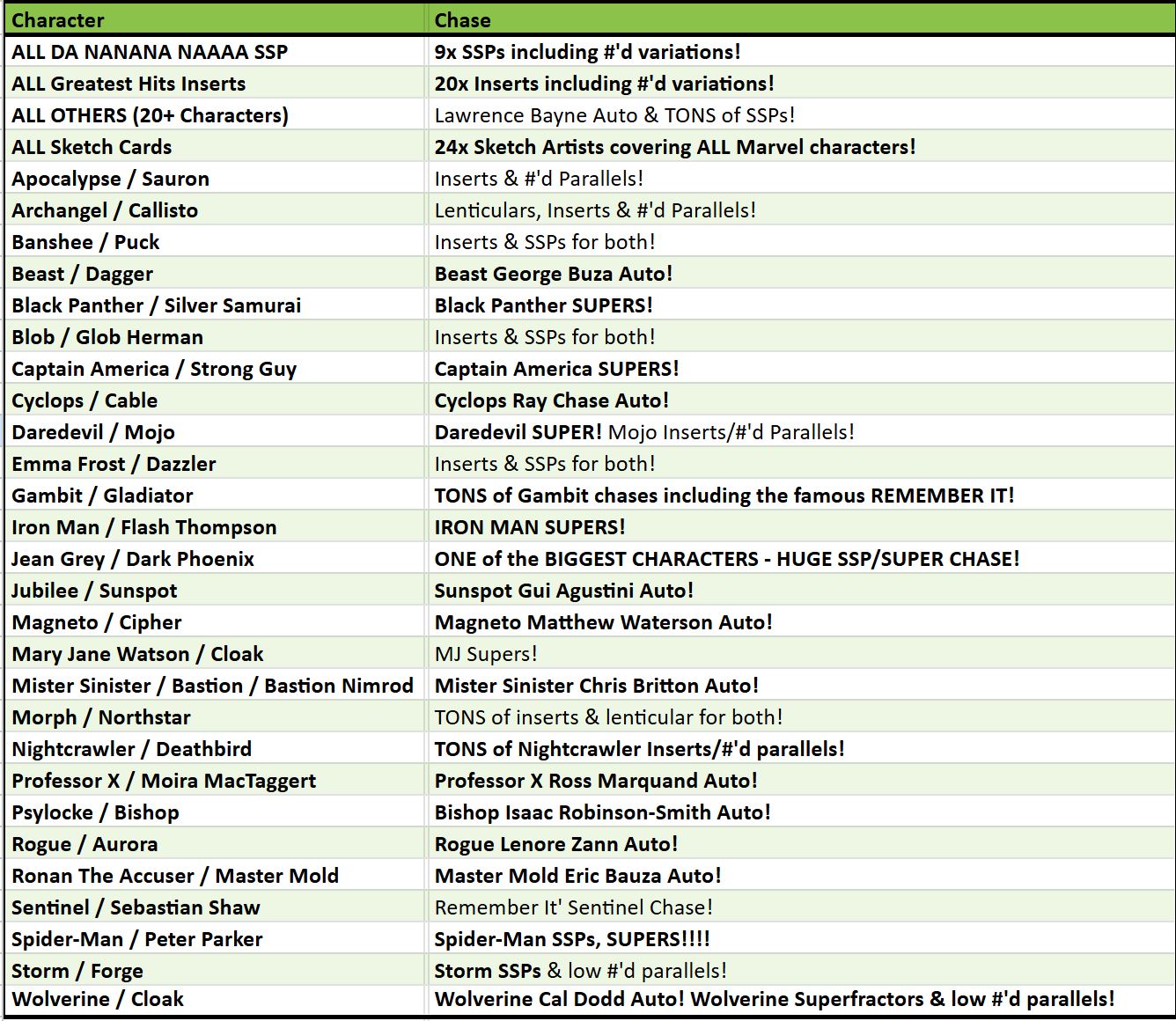 Break 4253 - 2025 Marvel X-Men Finest Hobby HALF CASE - Pick Your Character! Round 2!