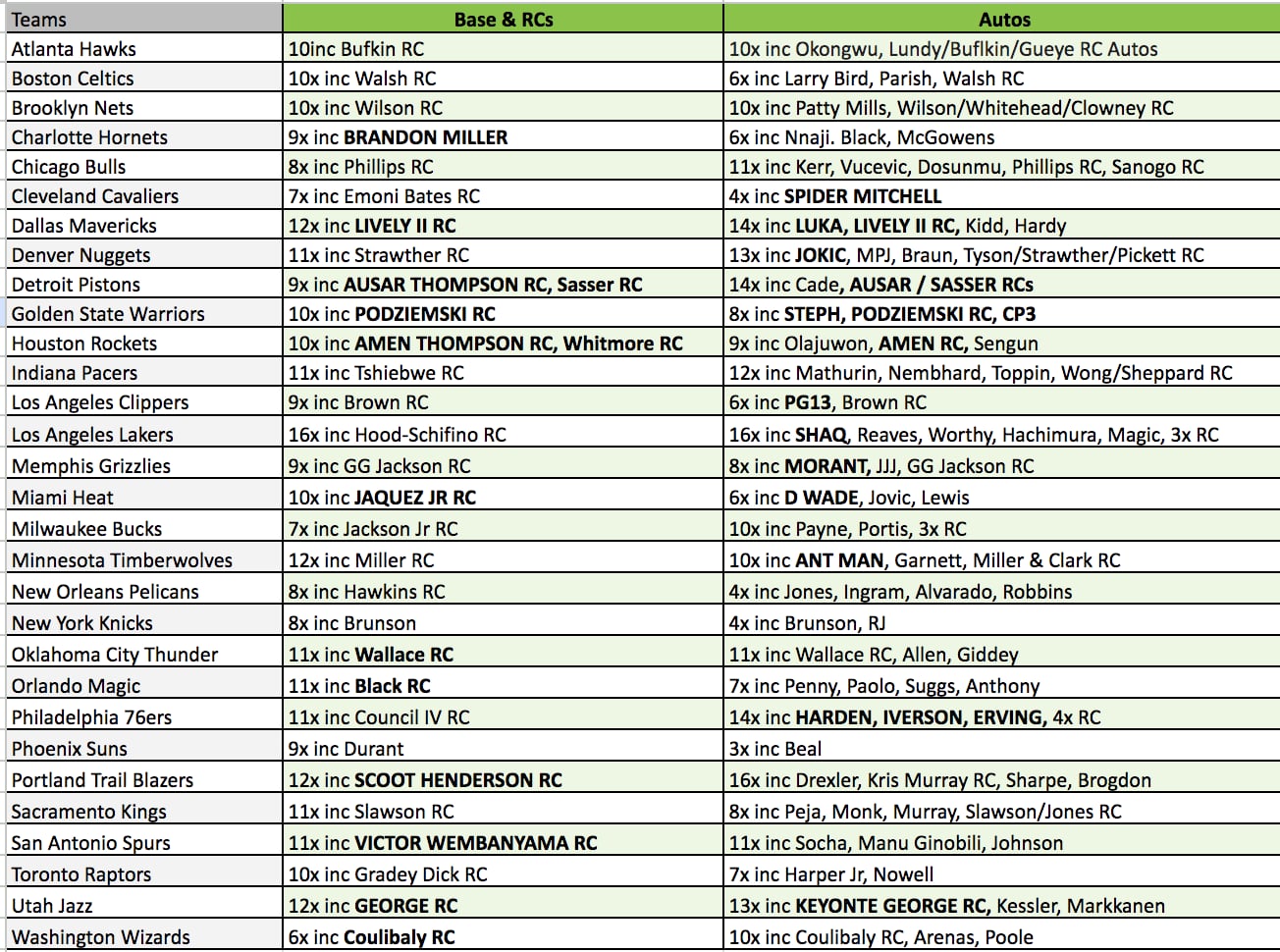 Break 2588 - NBA 23/24 Prizm Hobby x Fast Break 2 Box - Pick Your Team!
