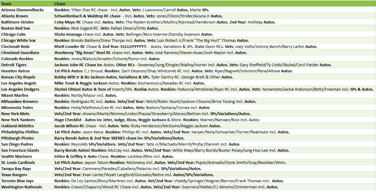 Break 4134 - NEW RELEASE - 2025 Topps MLB Series 1 Baseball - Hobby x Jumbo - 6 Box Mixer Pick Your Team!