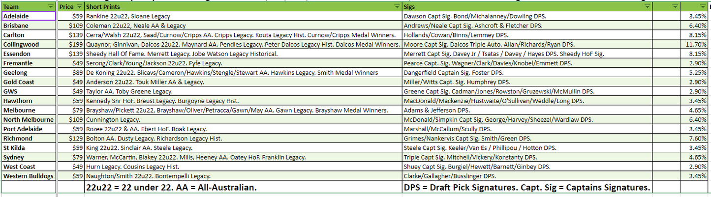 Break 1640 - 2023 Select AFL Legacy 3 Box - Pick Your Team