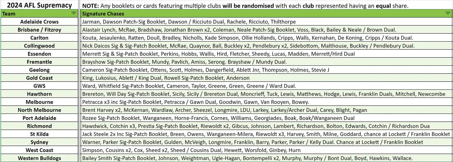 Break 3651 - 2024 AFL Supremacy 2 Box Pick Your Team!