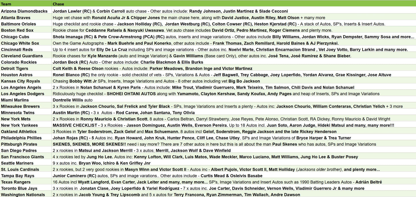 Break 4004 - 2024 MLB Archives 15 Box Mixer - Pick Your Team!