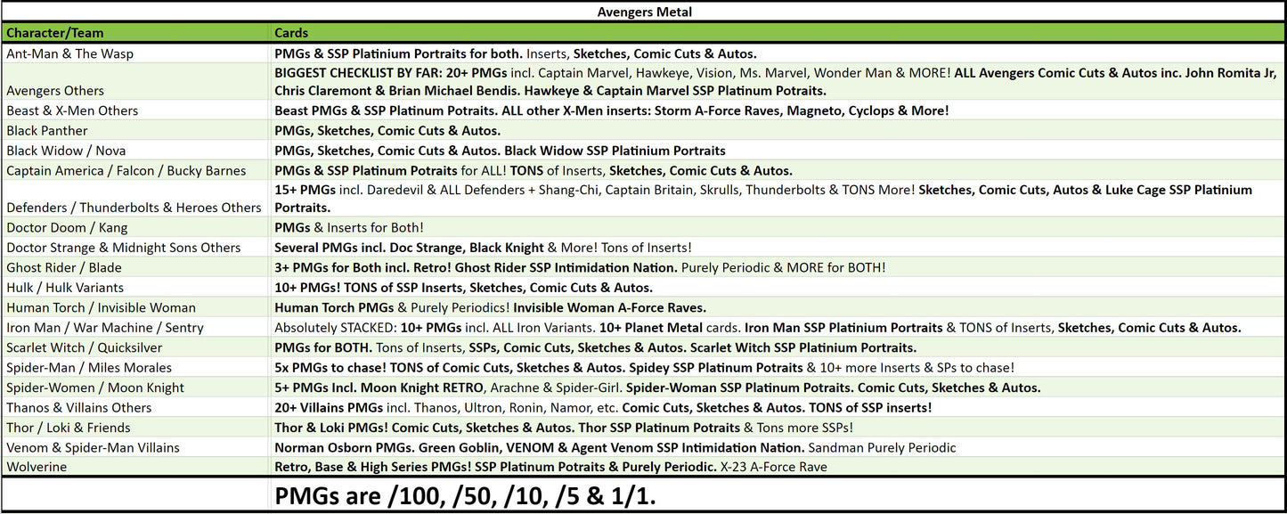 Break 3476 - 2024 Marvel Avengers Metal Universe - 2 Box - Pick Your Character/Team!