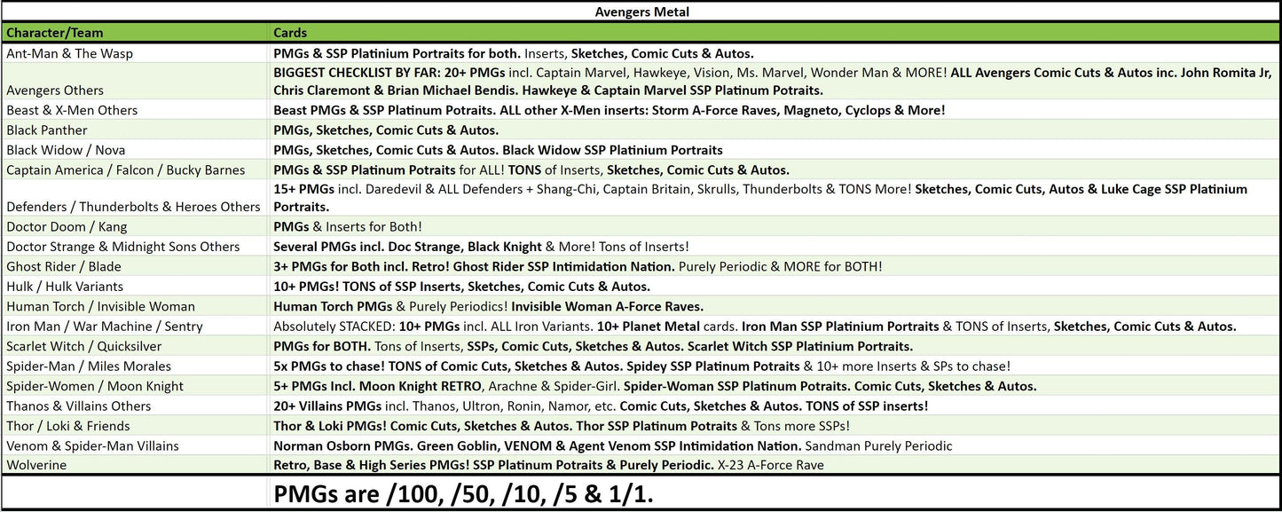 Break 3501 - 2024 Marvel Avengers Metal Universe - 2 Box - Pick Your Character/Team!