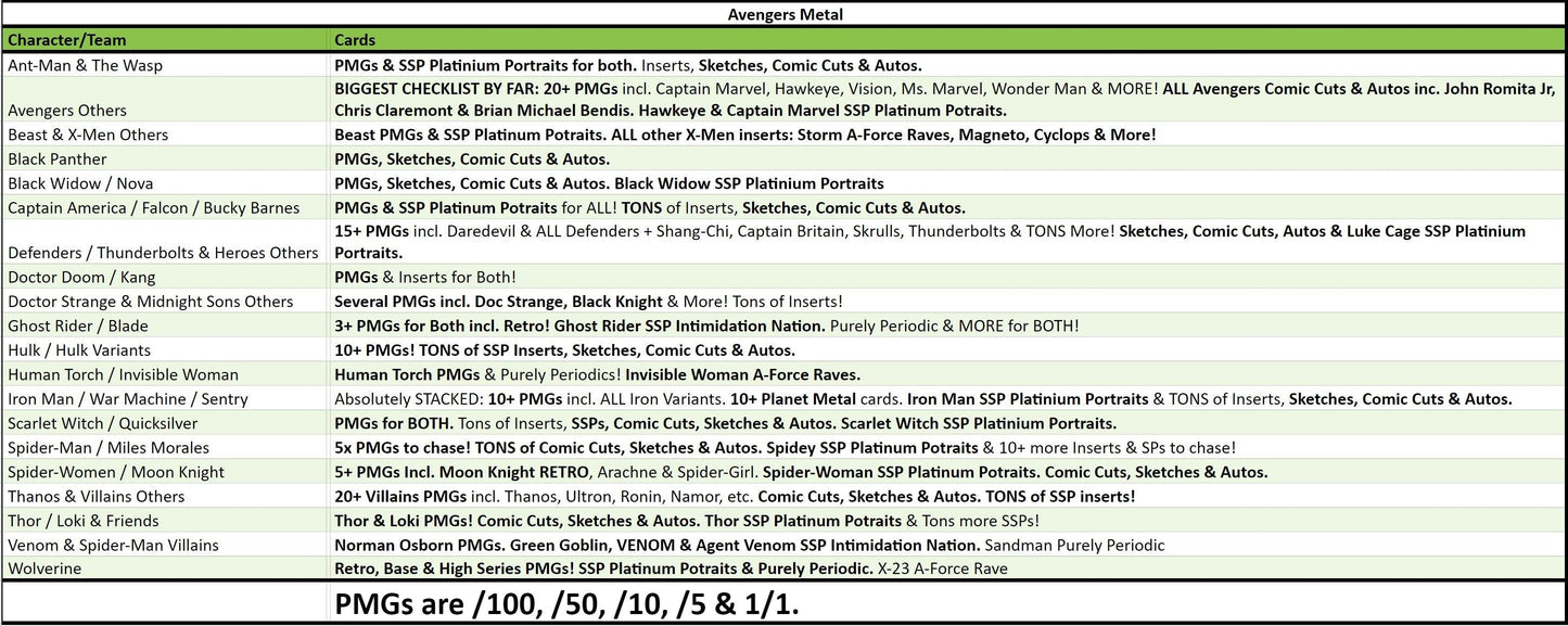 Break 3535 - 2024 Marvel Avengers Metal Universe - 2 Box - Pick Your Character/Team!