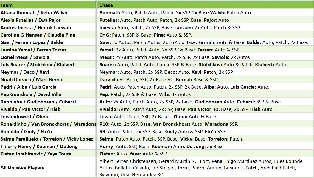 Break 3986 - 24/25 Topps Barcelona Team Set - HALF CASE - 10 Boxes - Pick Your Player - ROUND 2!