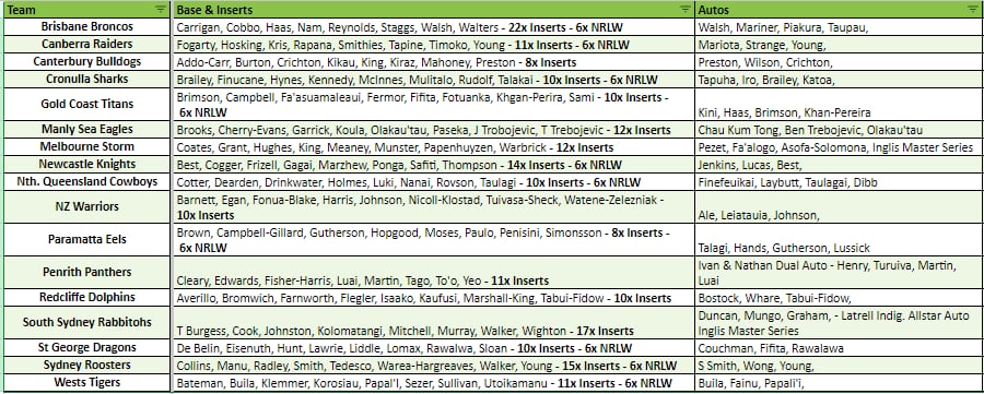 Break 3387 - 2024 NRL Elite 2 Box - Pick Your Team!