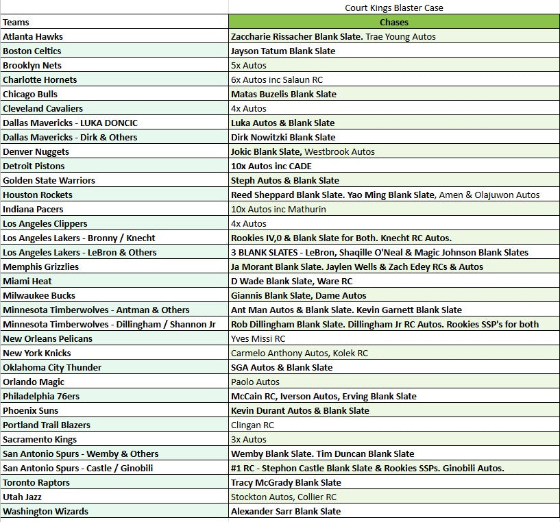Break 4433 - 24/25 Court Kings Blaster FULL CASE - 20 Boxes - PICK YOUR PLAYER/TEAM!