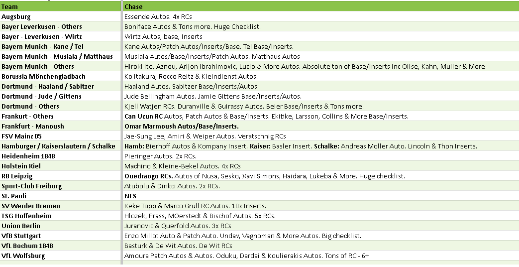 Break 4427 - 23/24 Topps Bundesliga Midnight - FULL CASE - Pick Your Team!