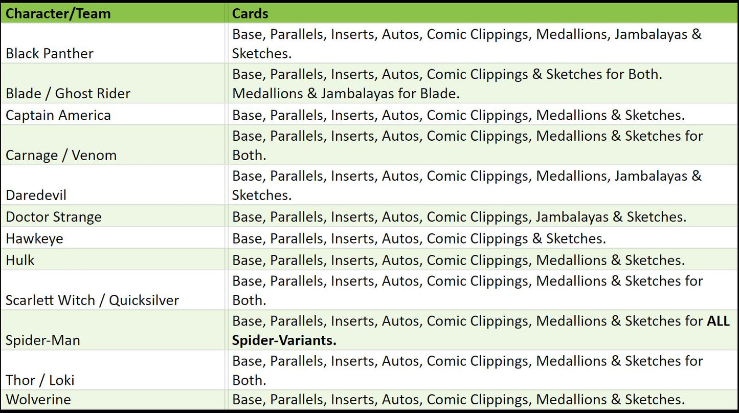 Break 2744 - 2023 Fleer Ultra Midnight Sons Hobby - 2 Box - Pick Your Character + Random Letter!