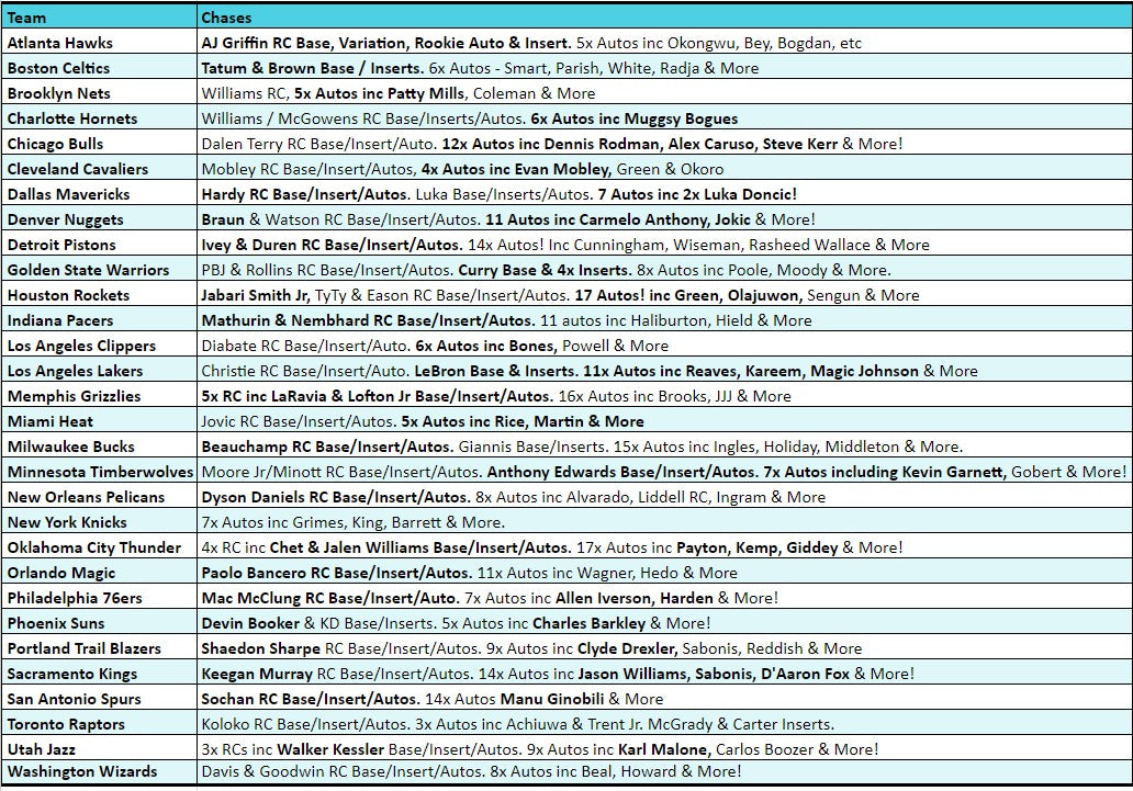 Break 1552 - NBA 22/23 Mosaic Choice x Fast Break 6 Box - Pick Your Team!