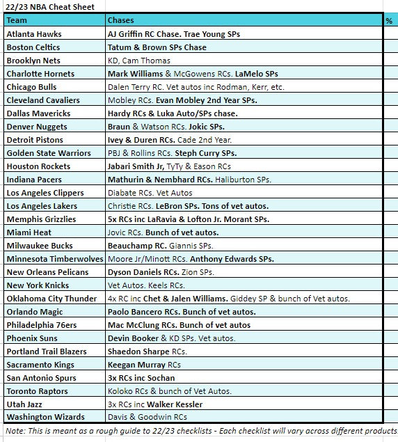 Break 1807 - NBA - 22/23 Sunday Spectra SLAM - Pick Your Team