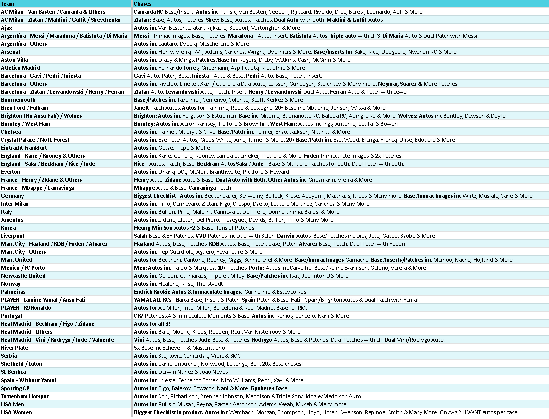 Break 5019 - 23/24 Immaculate Soccer - Hobby x Int. - 3 Box Pick Your Team!