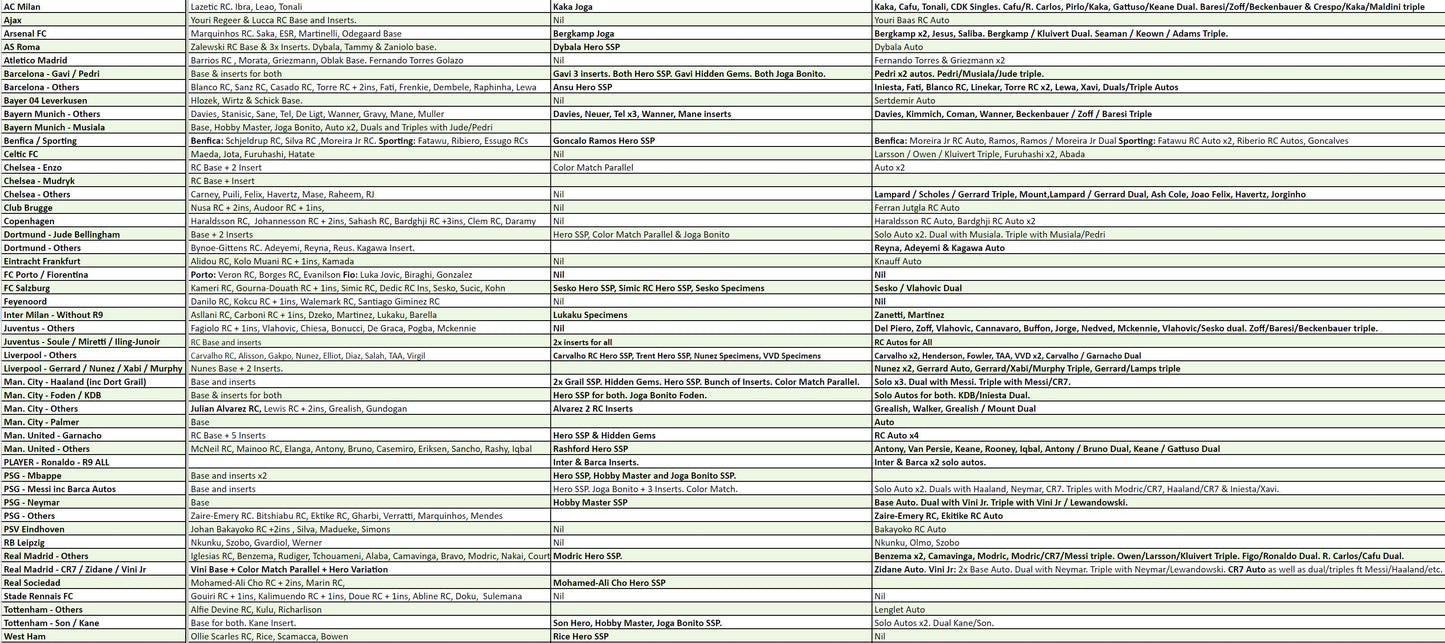 Break 1177 – Tino’s Going Away Party - 22/23 Topps Chrome UEFA Club Comp Hobby FULL CASE – 12 Boxes – Pick Your Team + Giveaways!