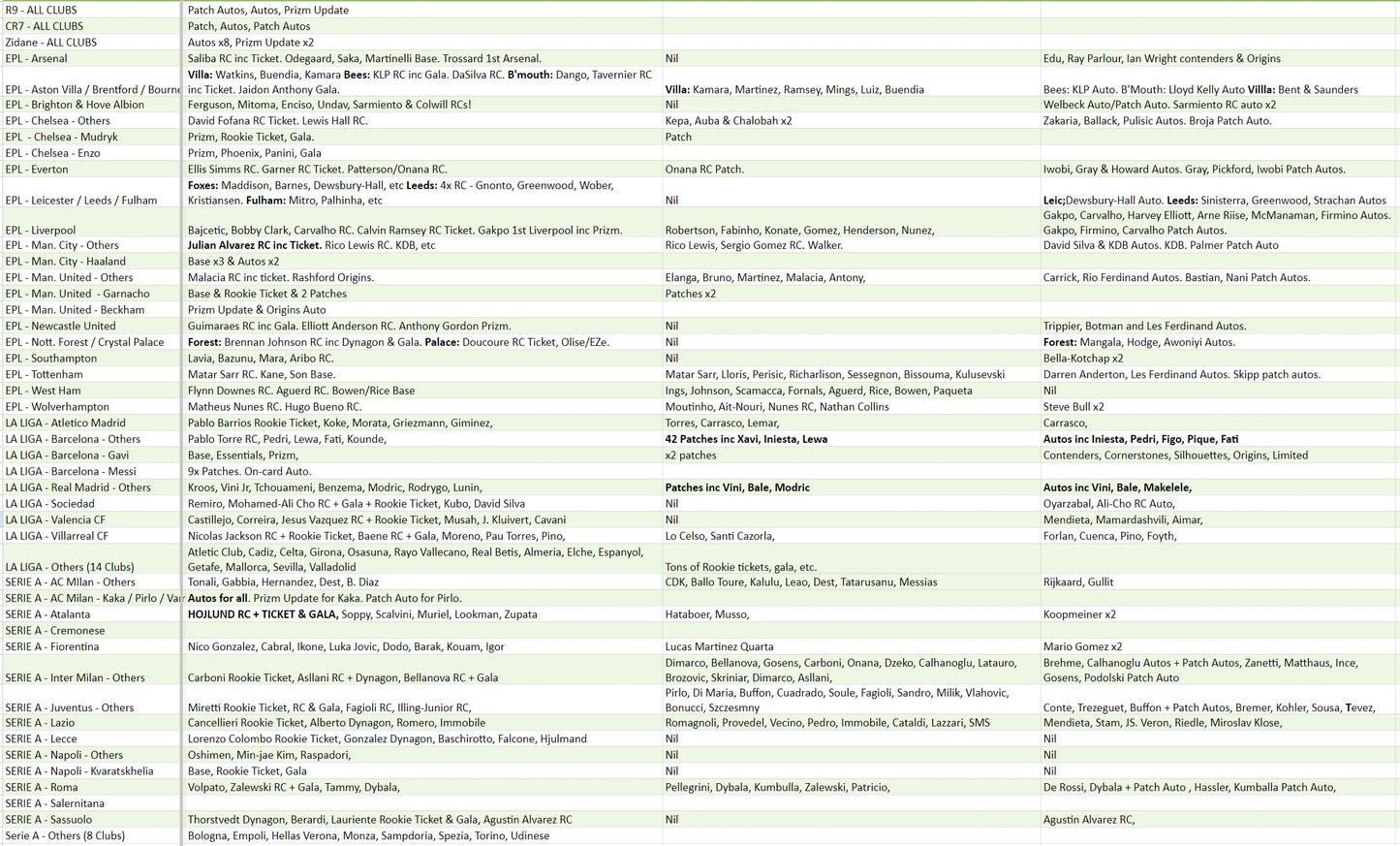 Break 1173 - 22/23 Chronicles Soccer - Half Case - 6 Boxes - Pick Your Team!