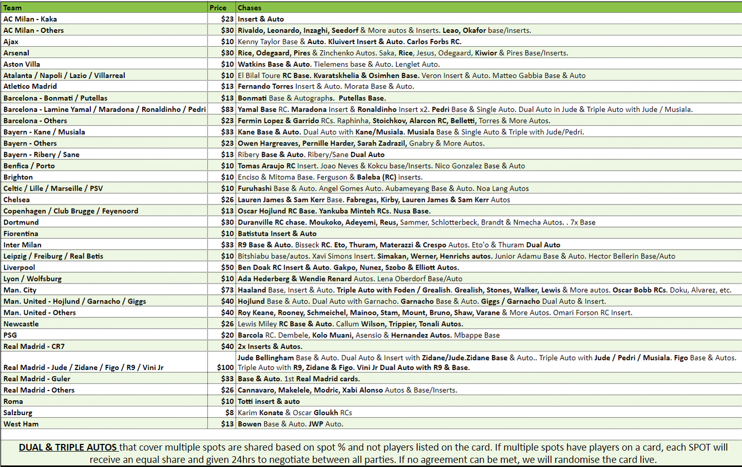 Break 2244 - 23/24 Topps Deco UEFA Club Competitions - 2 Box - Pick Your Team