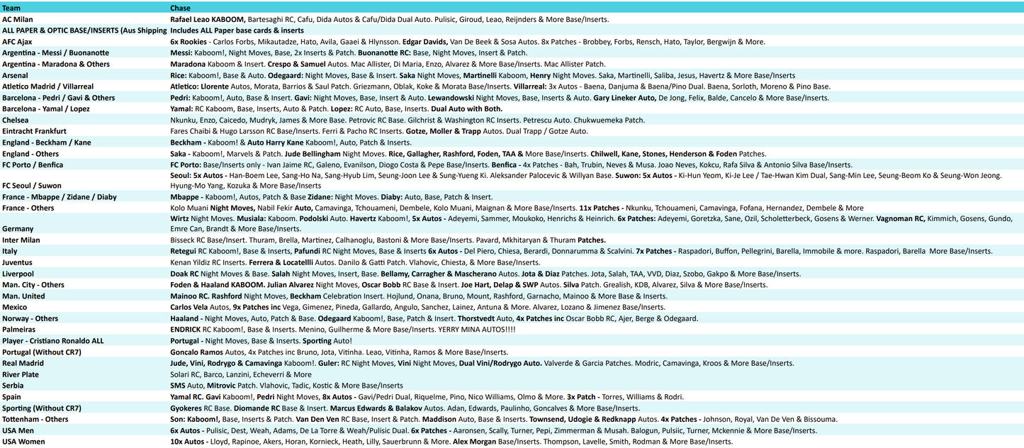 Break 2819 - 23/24 Donruss Soccer Hobby - 4 Box - Pick Your Team