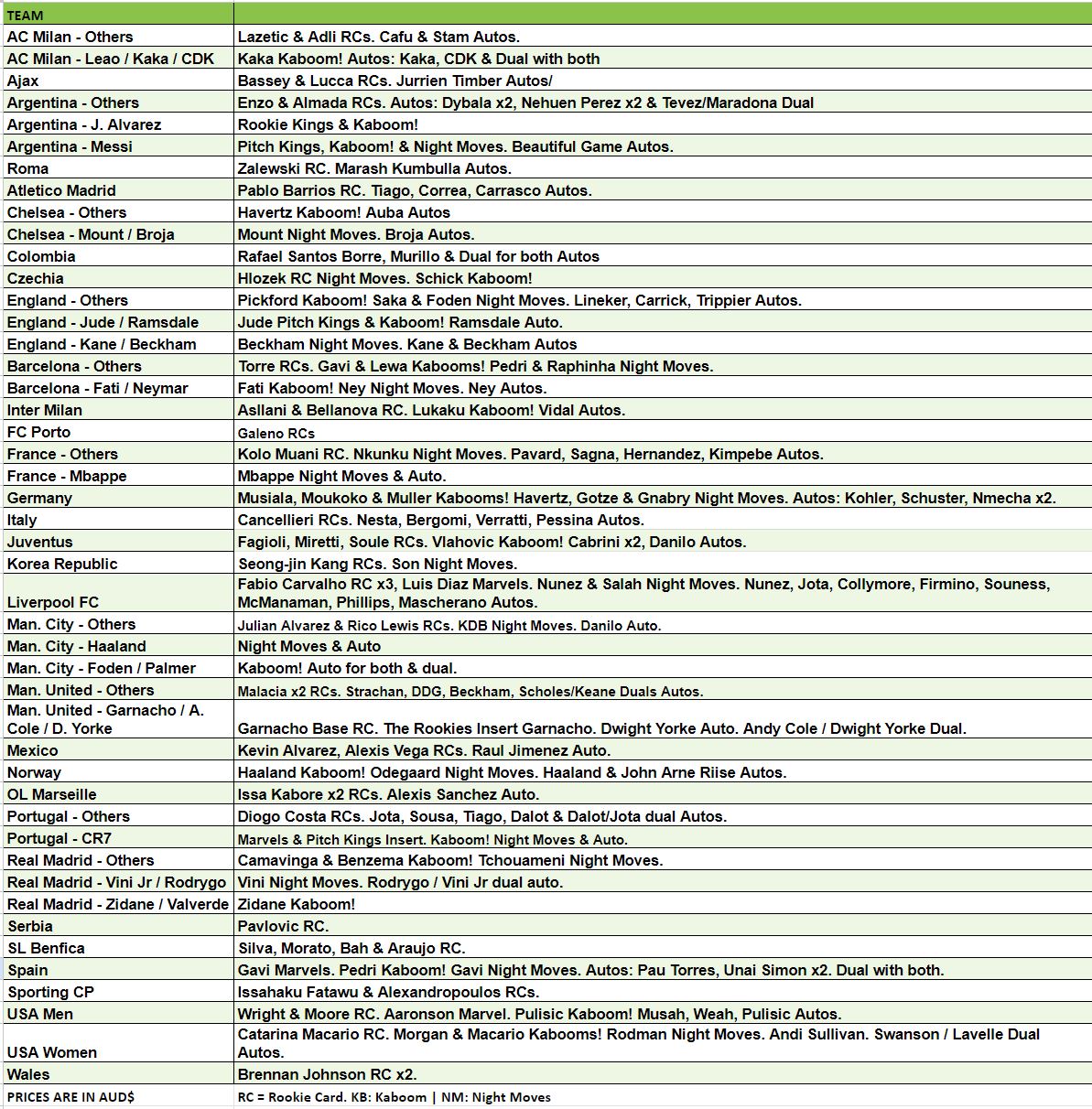 Break 1609 - 22/23 Donruss FIFA Asia Tmall - Half Case - Pick Your Team/Player!