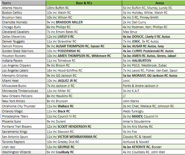 Break 2609 - NBA 23/24 Prizm Fast Break 3 Box - Pick Your Team!