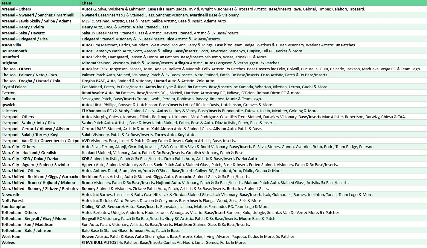 Break 5217 - 24/25 Select Premier League Hobby - 5 Box - Pick Your Team!