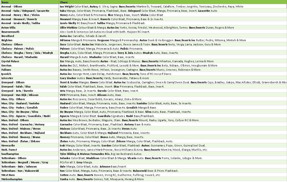 Break 5100 - 24/25 EPL Prizm Hobby - HALF CASE - Pick Your Team!