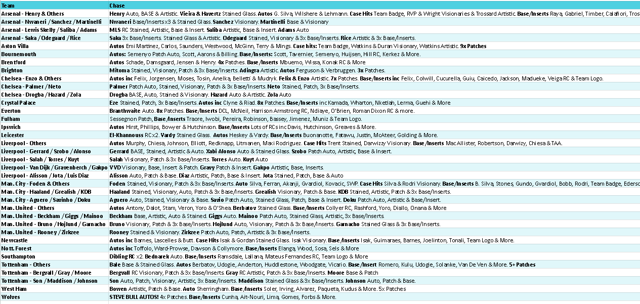 Break 4954 - 24/25 EPL Select Hobby - Half Case - Pick Your Team!