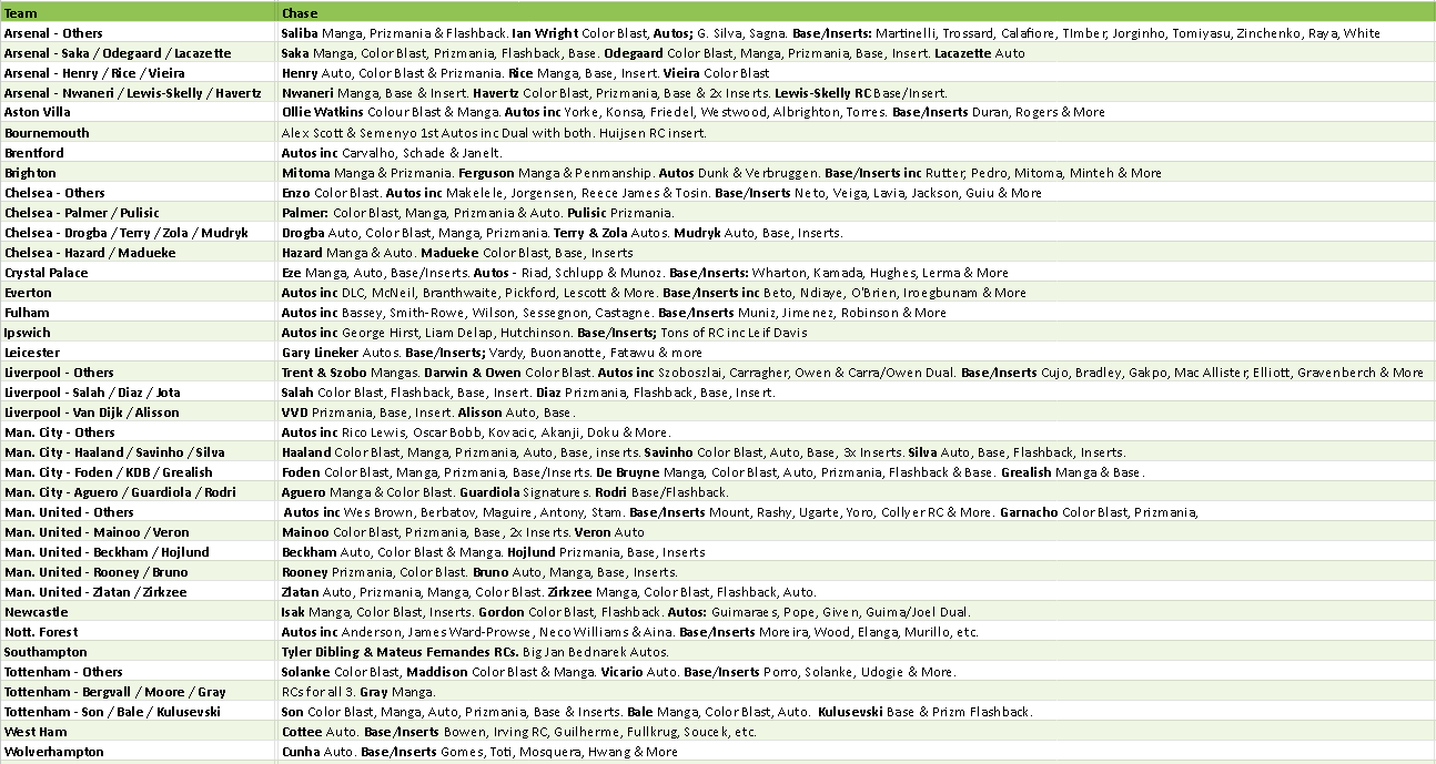 Break 5265 - 24/25 EPL Prizm Hobby - HALF CASE - Pick Your Team!