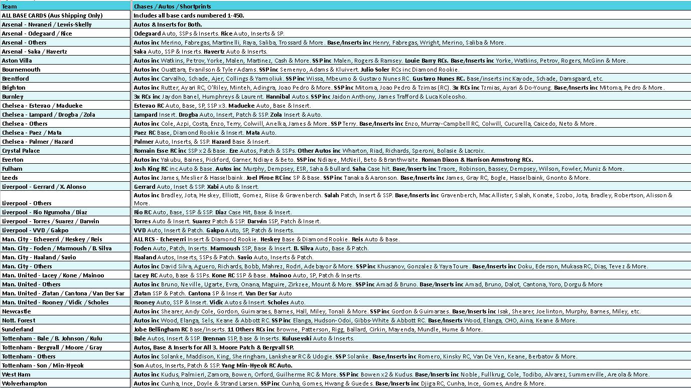 Break 4935 - NEW RELEASE - 25/26 Topps Premier League Hobby - Full Case - Pick Your Team!