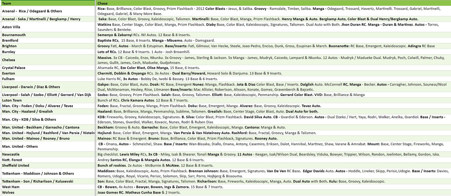 Break 2752 - 23/24 EPL Prizm Hobby 3 Box - Pick Your Team!