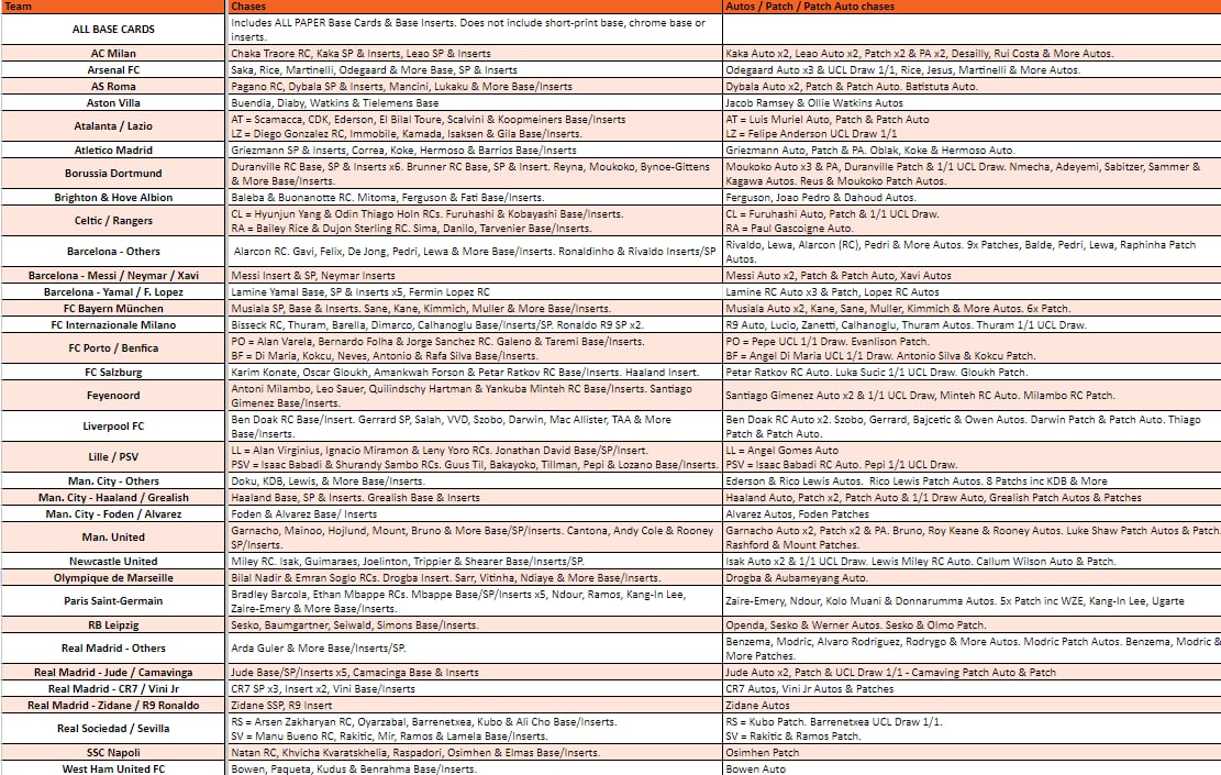 Break 2602 - 23/24 UEFA Club Competitions Hobby FULL CASE - Pick Your Team/Player!