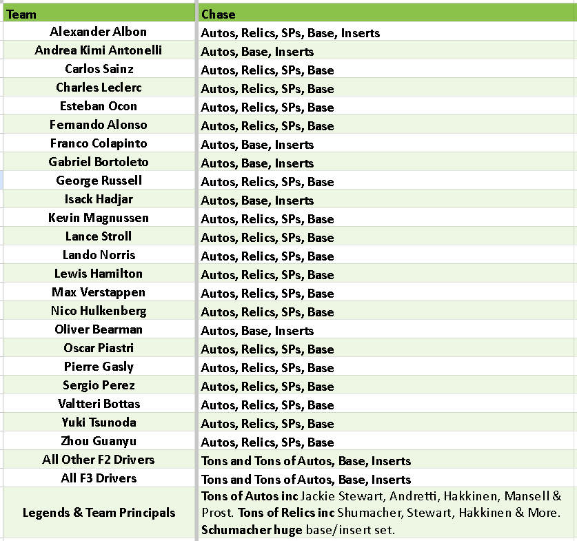 Break 4338 - Topps 2024 Formula 1 Finest Hobby - HALF CASE - Pick Your Driver!