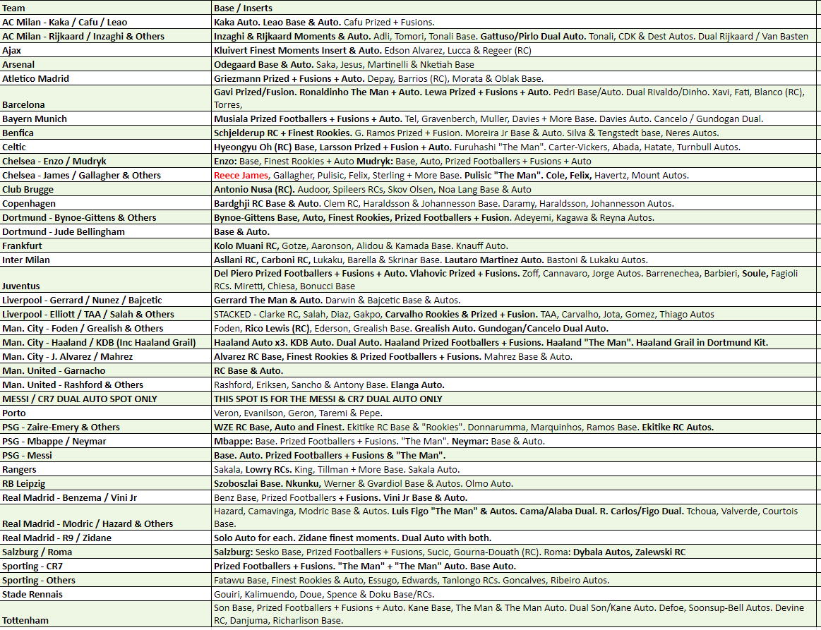 Break 1854 - 22/23 Topps UEFA Finest - Half Case - 4 Boxes - Pick Your Team!