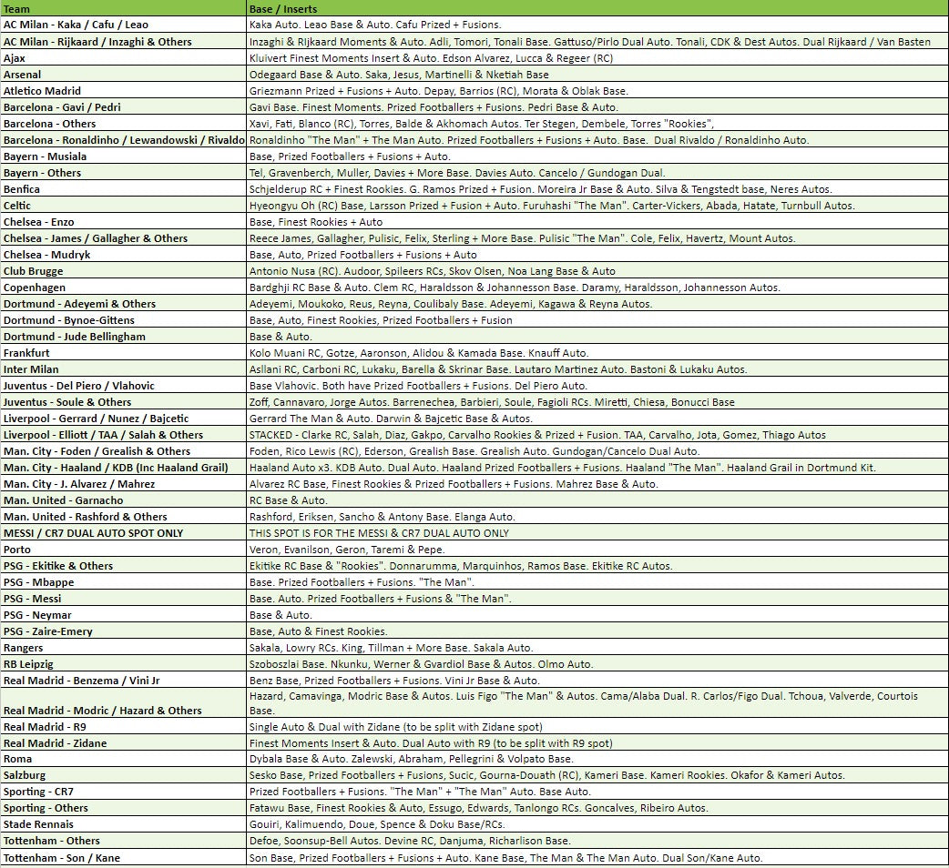 Break 1710 - 22/23 Topps UEFA Finest Full Case - Pick Your Player / Team