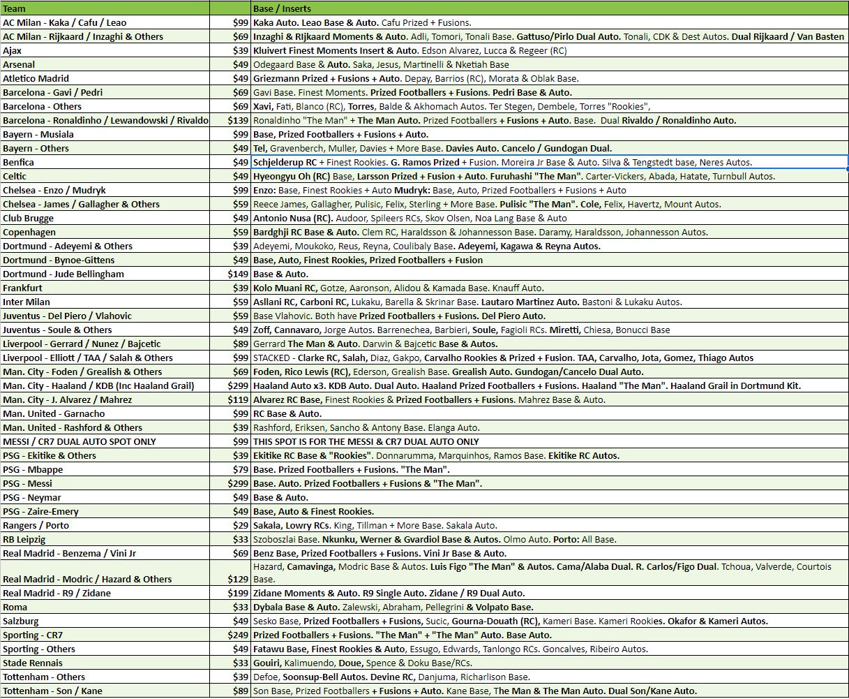 Break 2229 - 22/23 Topps UEFA Finest Hobby - FULL CASE - Pick Your Player / Team