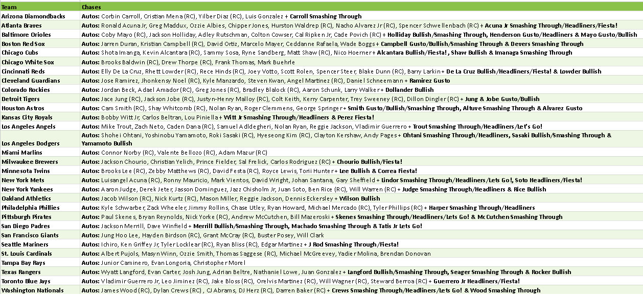 Break 4833 - NEW RELEASE - 2025 MLB Finest Hobby - Half Case - Pick Your Team!