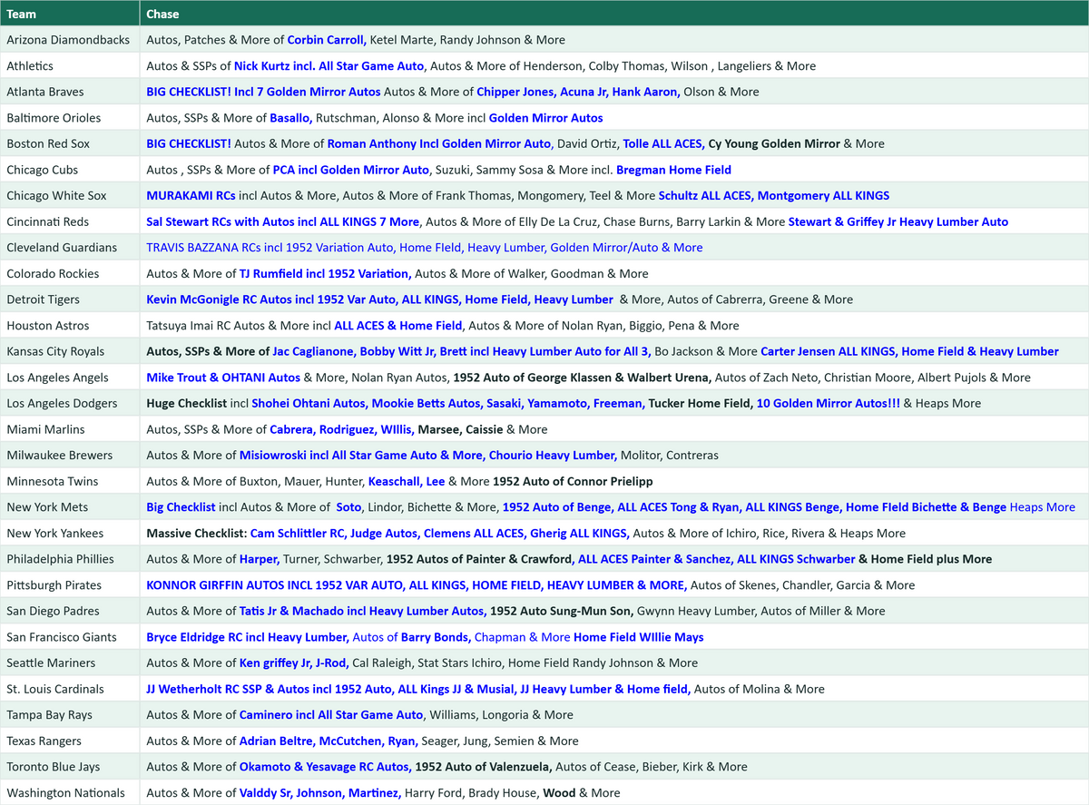 Break 5725 - 2026 Topps Update Baseball Hobby x Jumbo - RELEASE DAY DUAL CASE BREAK - Pick Your Team!