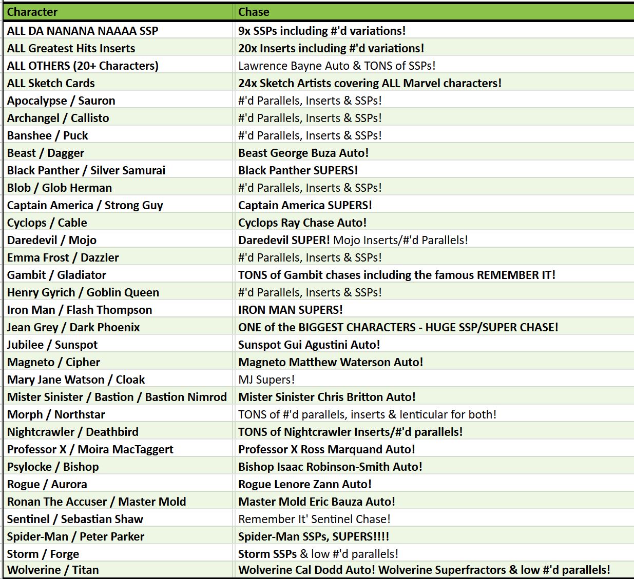 Break 4262 - 2025 Marvel X-Men Finest Hobby FULL CASE - Pick Your Character!