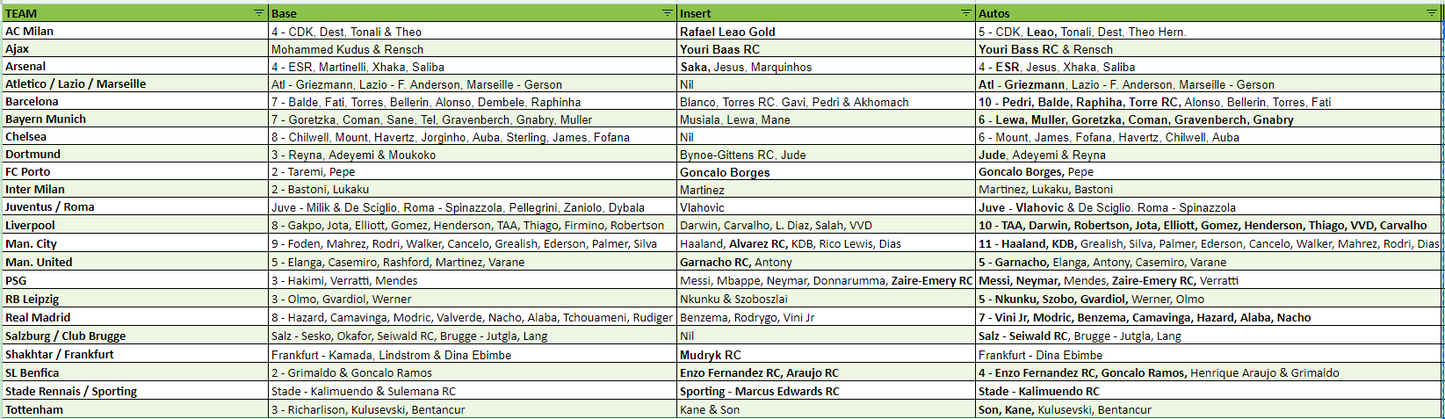 Break 506 - 22/23 Topps Gold UEFA Club Competitions - 5 Box - Pick Your Team
