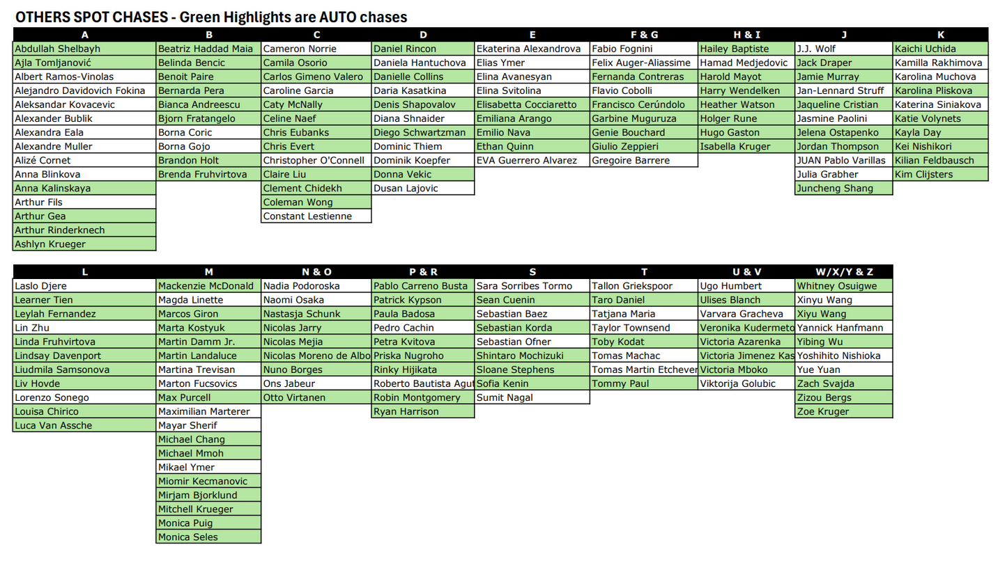 Break 3994 - 2024 Topps Graphite Tennis Hobby FULL CASE - 12 Boxes - Pick Your Player