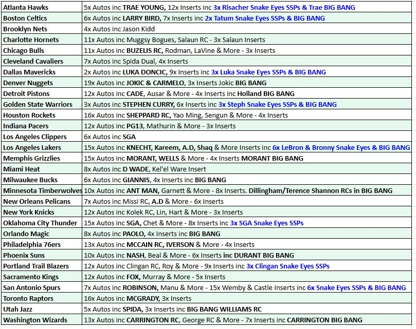 Break 4395 - NBA 24/25 Origins H2 Snake Eyes Hunting - 5 Box - PICK YOUR TEAM!