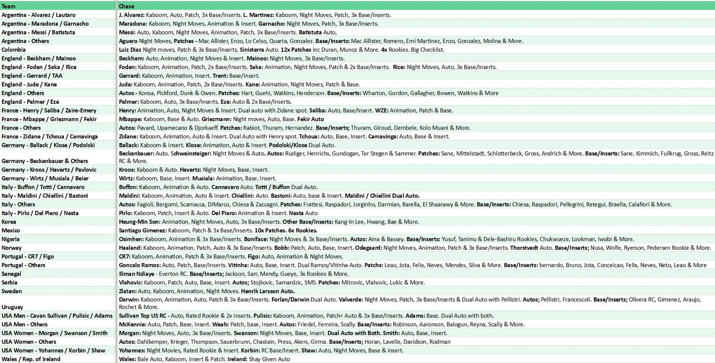 Break 4069 - 24/25 Donruss Soccer Hobby - HALF CASE - Pick Your Team!